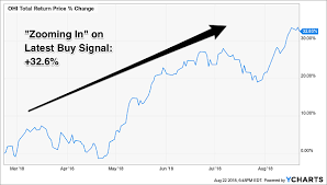 rally got you nervous 3 mutual funds paying up to 8 6