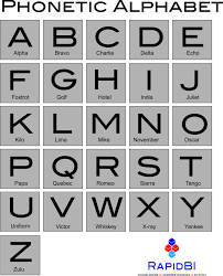 International language code for travelers; Nato Phonetic Alphabet For Call Centre Training Sia Training