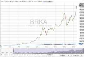 why berkshire hathaway investing for retirement