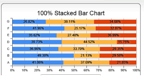 100 Stacked Bar Chart Jqplot Stack Overflow