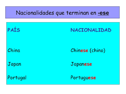 Bueno ahora te daremos un listado de los nombres de países en inglés y español y la nacionalidad. Countries And Nationalities