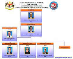 Muat turun carta organisasi kpm. Portal Rasmi Kementerian Kesihatan Malaysia
