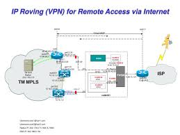 Ppt Ip Roving Vpn For Remote Access Via Internet Powerpoint Presentation Id 4268530