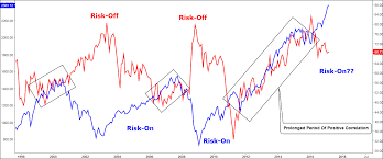 gold silver ratio extended target points at 3059 for s p