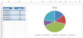 excel pie chart with hidden zeros and blanks excel