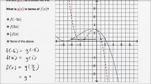Identifying Horizontal Squash From Graph Video Khan Academy