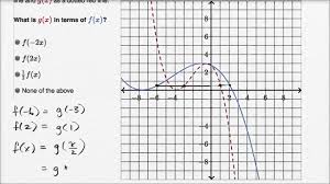 identifying horizontal squash from graph video khan academy