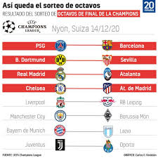 20 y 21 de octubre. Morbo En Octavos De Champions Con El Barca Psg Rivales Accesibles Para Real Madrid Sevilla Y Atletico