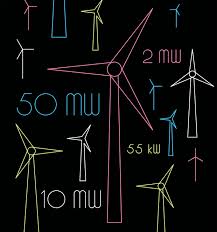 Maybe you would like to learn more about one of these? Wind Turbines Just Keep Getting Bigger But There S A Limit Ieee Spectrum