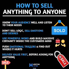 As A Business Owner If You Are Not Concerned With Maximizing Sales Your Compan In 2020 Business Ideas Entrepreneur Learn Business Business Skills