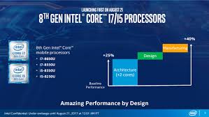Intel coffee lake refresh performance. Intel Launches 8th Generation Core Cpus Starting With Kaby Lake Refresh For 15w Mobile