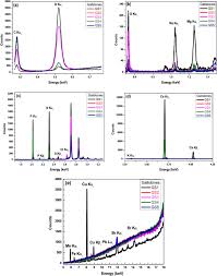 The size ranges are given based on standard deviations from the statistical mean. Analysis Of Stones Formed In The Human Gall Bladder And Kidney Using Advanced Spectroscopic Techniques Springerlink