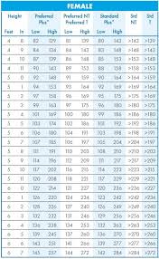 life insurance table rating life insurance table ratings chart