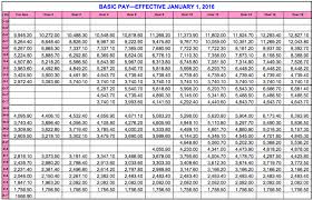 Army Pay Chart 2017 Monthly Best Picture Of Chart Anyimage Org