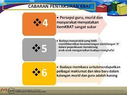 Papan hitam, meja, kad laporan, tahap kelas, bilik darjah, pelajar, bendera, cahaya, saya perlukan pen, saya perlu mencari peta, adakah ini meja dia?, di belajar bahasa bulgaria :: Konsep Kemahiran Berfikir Aras Tinggi Kbat Ppt Download