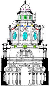 Get a taste of savoy wealth and power by visiting the royal church of san lorenzo (real chiesa di san lorenzo), adjacent to the royal palace in turin. Qualitative And Quantitative Analysis Of Natural Light In The Dome Of San Lorenzo Turin Sciencedirect