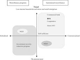 Ditayangkan eksklusif di youtube dan media sosial rasmi @mybankrakyat.� like. Commercialization Of Microfinance In Indonesia The Shortage Of Funds And The Linkage Program Hamada 2010 The Developing Economies Wiley Online Library