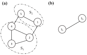 Fractal Fract | Free Full-Text | A Fractional (q,q′) Non-Extensive  Information Dimension for Complex Networks