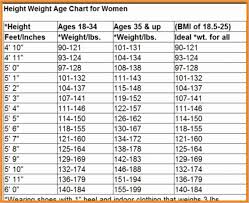 Rational Height To Weight Ratio Chart For Adults What Are