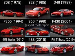 Sport Motorsport On Instagram Ferrari V8 Dinasty Ferrari F8tributo Cavallinorampante Prancinghorse Ferrarif8tributo Ferrari Ferrari Car Ferrari Italia