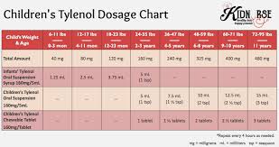 Infant Tylenol Dosage Online Charts Collection