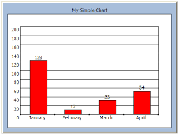 webchart control sample data