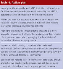This type of hemorrhage is an emergency and is often fatal. Nursing Management Of Subarachnoid Haemorrhage A Refl Ective Case Study Semantic Scholar