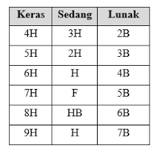 Peralatan Dan Perlengkapan Gambar
