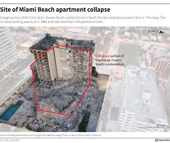 Part of a building is shown after a partial collapse in surfside, florida. A3n92yhhmoxgim