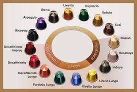 Nespresso Coffee Capsules Identification Flavor Color