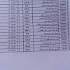 تم اعتماد نتيجة الثانوية العامة فى العاشرة والنصف صباح اليوم وسوف تعلن بداية من الثانية بعد ظهر اليوم الثلاثاء4 اغسطس 2020. 1