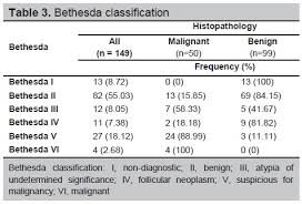 This can happen when a cyst is aspirated or when the specimen is almost entirely composed of blood. View Of Thyroid Imaging Reporting And Data System Tirads In Stratifying Risk Of Thyroid Malignancy At The Medical City Journal Of The Asean Federation Of Endocrine Societies