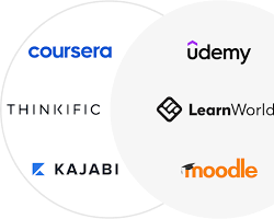 Alternative Learning Platforms