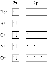 In this video we will write the electron configuration for be 2+, the beryllium ion. Ionization Energy Chemistry Of The Main Group Elements Openstax Cnx