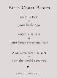What is my sun, moon and rising sign, then don't worry, we'll be covering exactly that within this article. Birth Chart Basics Astrology Birthchart Sunsign Moonsign Risingsign Sagegoddess Ascendant Sign What Is Astrology Birth Chart