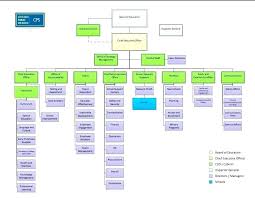 Interior Design Business Structure Image Of Apple