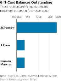 We did not find results for: Bankrupt Retailers Stand To Pocket Millions From Unused Gift Cards Wsj