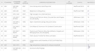 introduction to the sae aisi designation system total