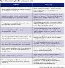 Figure 2 People Analytics Old Rules Vs New Rules Business Problems Analytics Resource Management