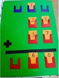 Cosa Ne Pensi Math Addition Math Stations Math Activities