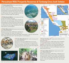 Įmonės tipas yra individual/sole trader. Kongkalikong Tambang Emas Aceh Halaman All Kompasiana Com