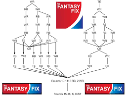 2014 Fantasy Football 12 Team Y Ppr Flow Chart