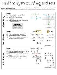 Unit 7 Of 8th Grade Math Common Core Standards Is About System Of Equations This Is What We Hand Out To Our Students At Math Cheat Sheet 8th Grade Math Math