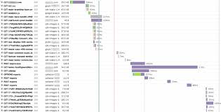 How To Read A Waterfall Chart For Beginners Gtmetrix