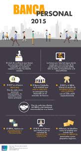 Banca Personal 2015 Banca Personal Estados Financieros Banca Por Internet