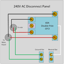 Eaton 50 amp gfci breaker wiring diagram. How To Wire A 240v Disconnect Panel For Spa That Does Not Require Neutral Home Improvement Stack Exchange