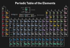 What Is An Element Symbol Chemistry Definition