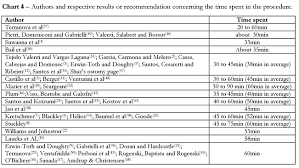 Colostomy Irrigation Review Of A Number Of Technical Aspects