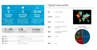 Master In Data Sciences Business Analytics Dsba Centralesupelec