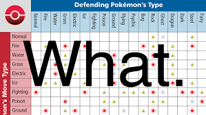 Pokemon Strengths Weaknesses Online Charts Collection